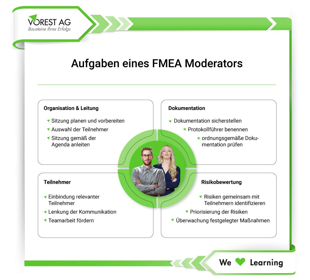 Aufgaben vom FMEA Moderator bei der FMEA Analyse